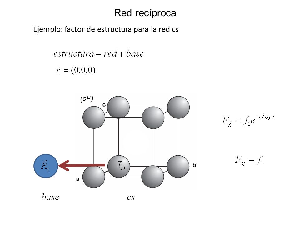 Red recíproca Ejemplo: factor de estructura para la red cs (cP)