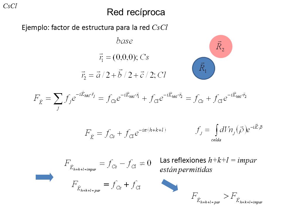 Red recíproca Ejemplo: factor de estructura para la red CsCl