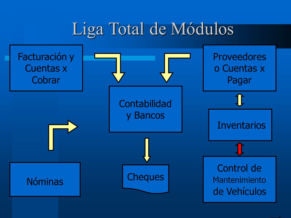 Liga Total de Módulos Facturación y Cuentas x Cobrar