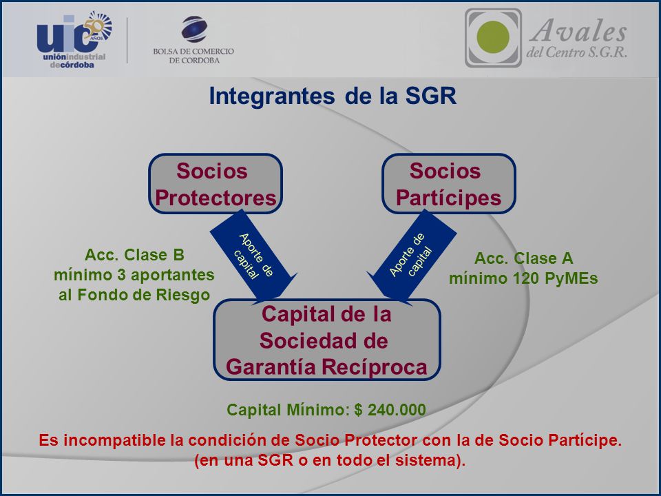 Integrantes de la SGR Socios Partícipes Protectores Capital de la