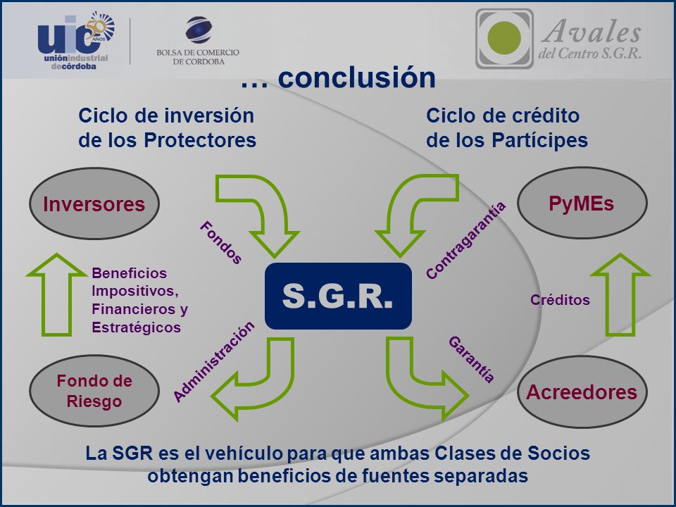 S.G.R. … conclusión Ciclo de inversión de los Protectores