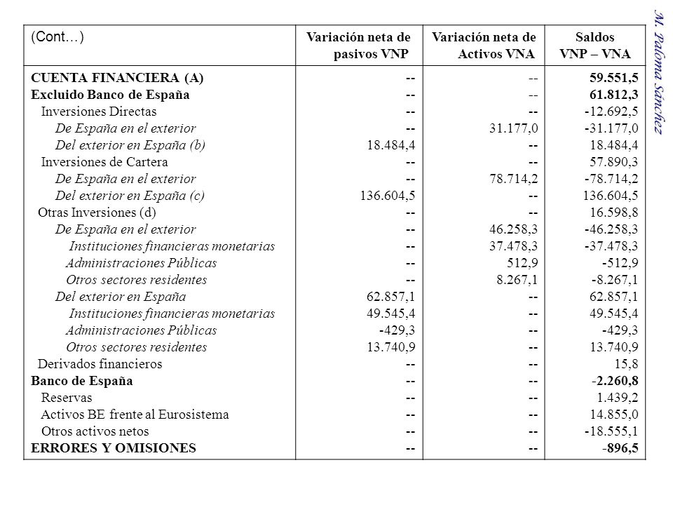 Variación neta de pasivos VNP Variación neta de Activos VNA