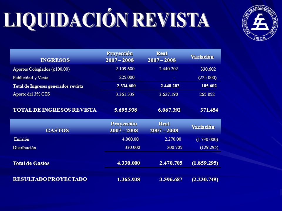 LIQUIDACIÓN REVISTA INGRESOS Proyección 2007 – 2008 Real 2007 – 2008