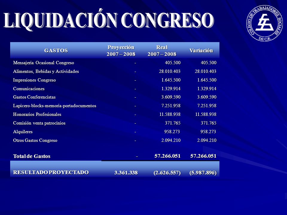LIQUIDACIÓN CONGRESO GASTOS Proyección 2007 – 2008 Real 2007 – 2008