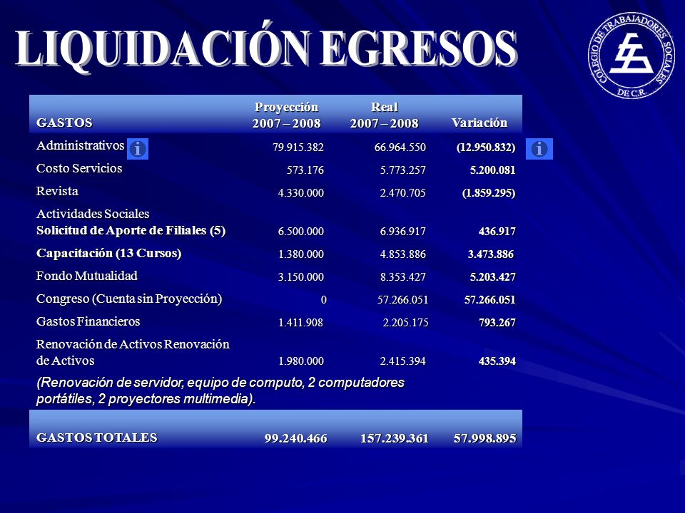 LIQUIDACIÓN EGRESOS GASTOS Proyección 2007 – 2008 Real 2007 – 2008