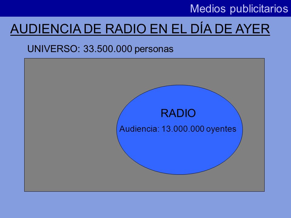 AUDIENCIA DE RADIO EN EL DÍA DE AYER