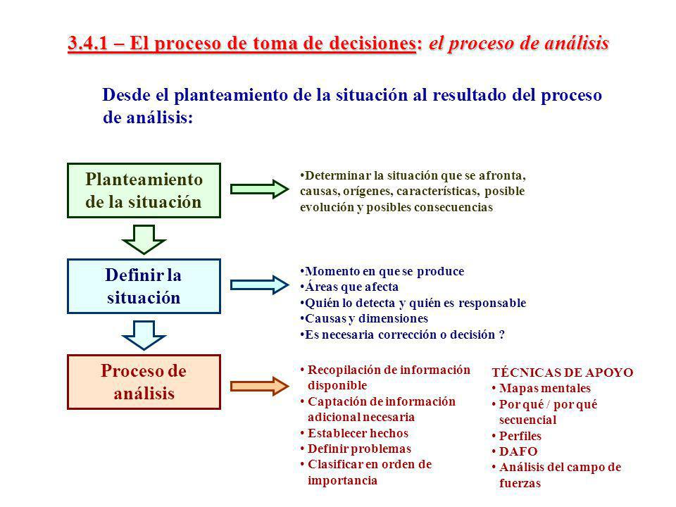 3.4.1 – El proceso de toma de decisiones: el proceso de análisis