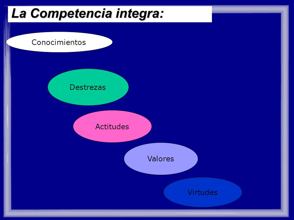 La Competencia integra: