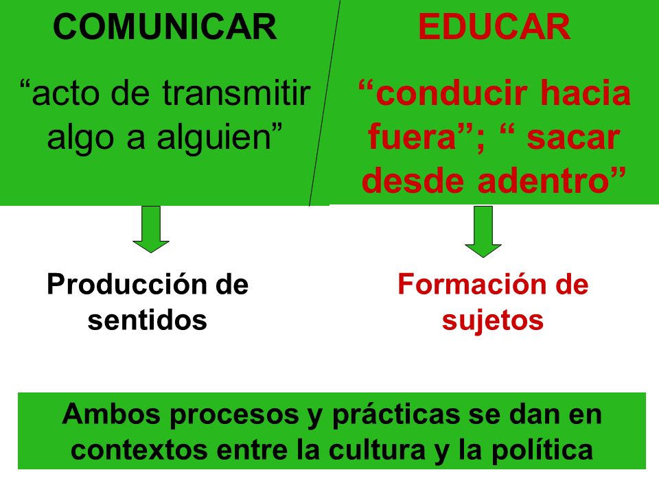 conducir hacia fuera ; sacar desde adentro Producción de sentidos