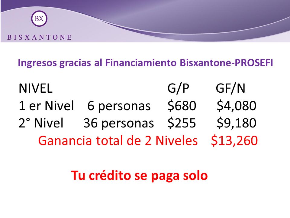 Ganancia total de 2 Niveles $13,260 Tu crédito se paga solo