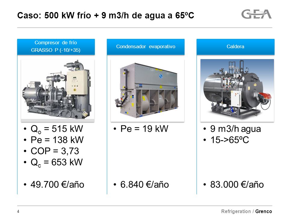 Caso: 500 kW frío + 9 m3/h de agua a 65ºC