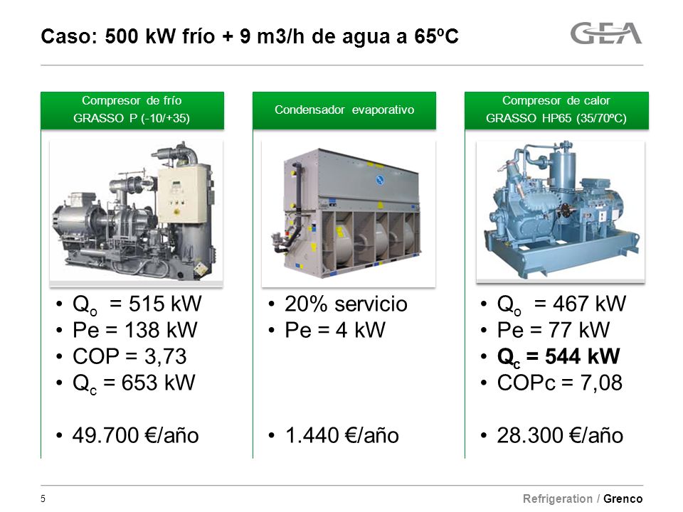 Caso: 500 kW frío + 9 m3/h de agua a 65ºC
