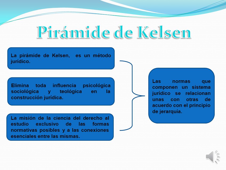 Pirámide de Kelsen La pirámide de Kelsen, es un método jurídico.