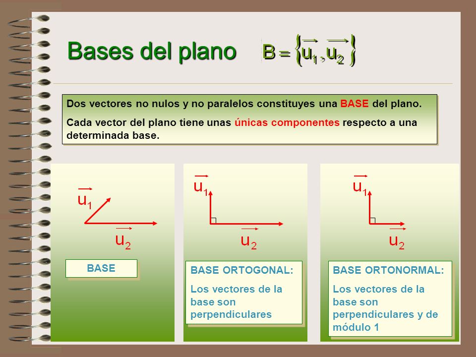 Bases del plano Dos vectores no nulos y no paralelos constituyes una BASE del plano.