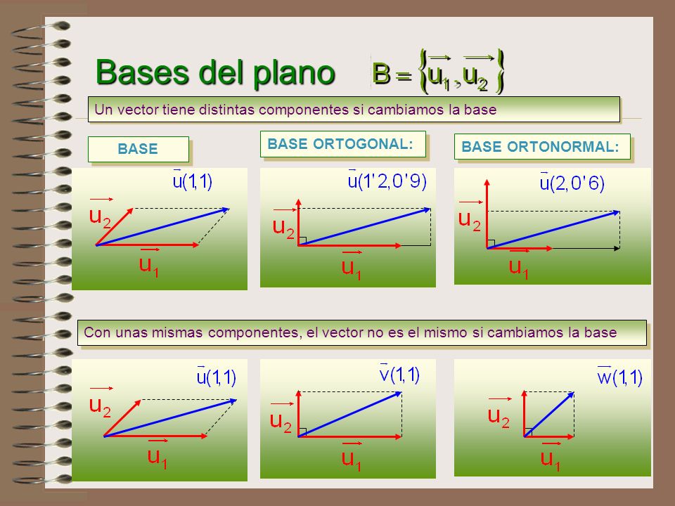 Bases del plano Un vector tiene distintas componentes si cambiamos la base. BASE ORTOGONAL: BASE.