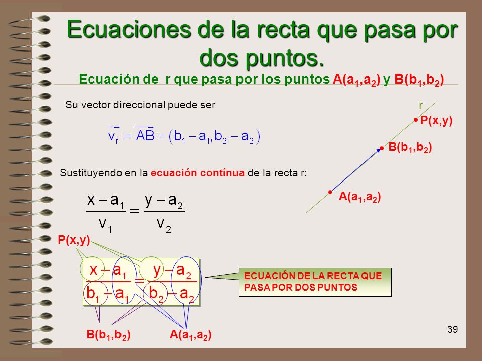 Ecuaciones de la recta que pasa por dos puntos