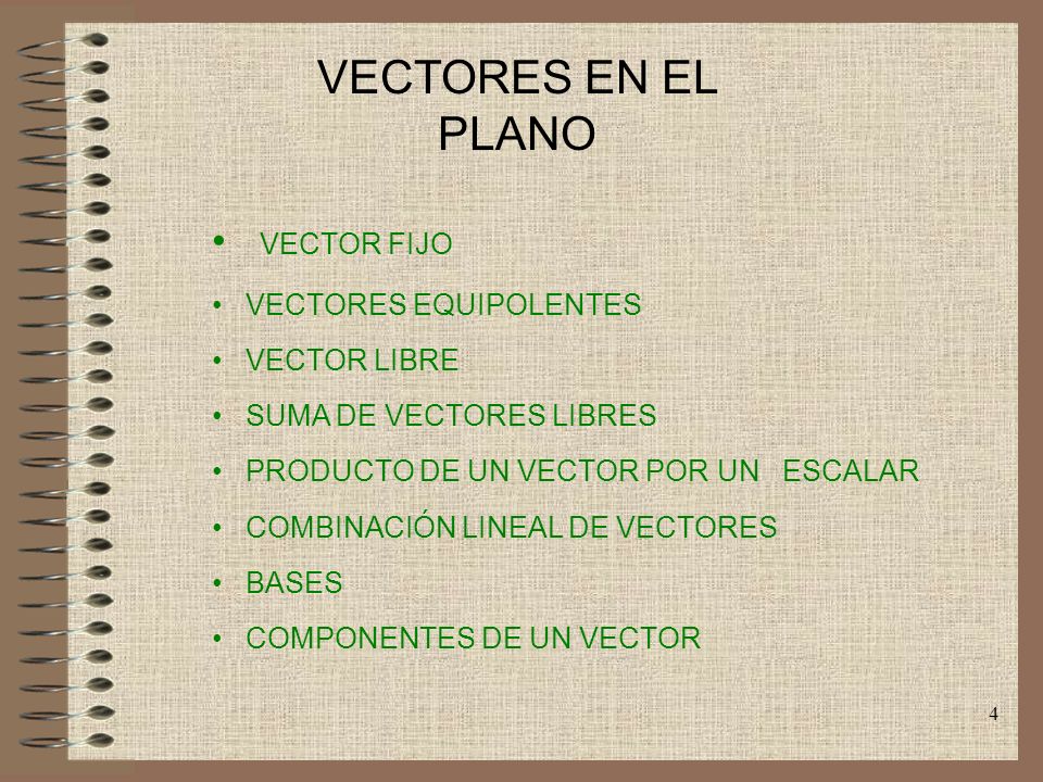 VECTORES EN EL PLANO VECTOR FIJO VECTORES EQUIPOLENTES VECTOR LIBRE
