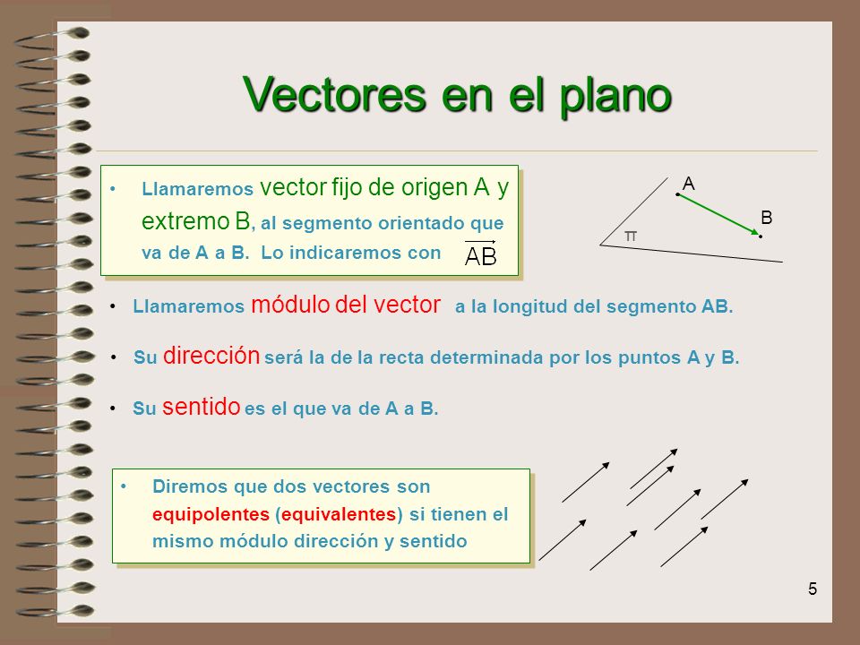Vectores en el plano Llamaremos vector fijo de origen A y extremo B, al segmento orientado que va de A a B. Lo indicaremos con.
