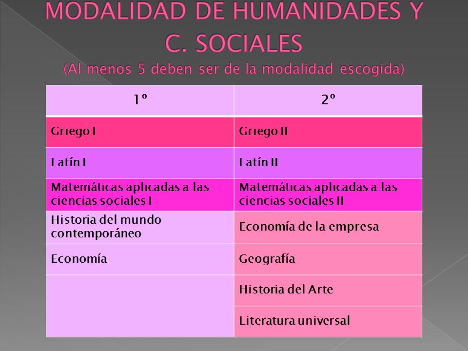 MODALIDAD DE HUMANIDADES Y C