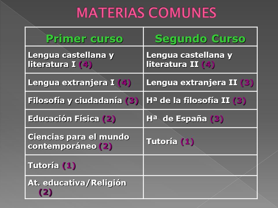 MATERIAS COMUNES Primer curso Segundo Curso Lengua castellana y