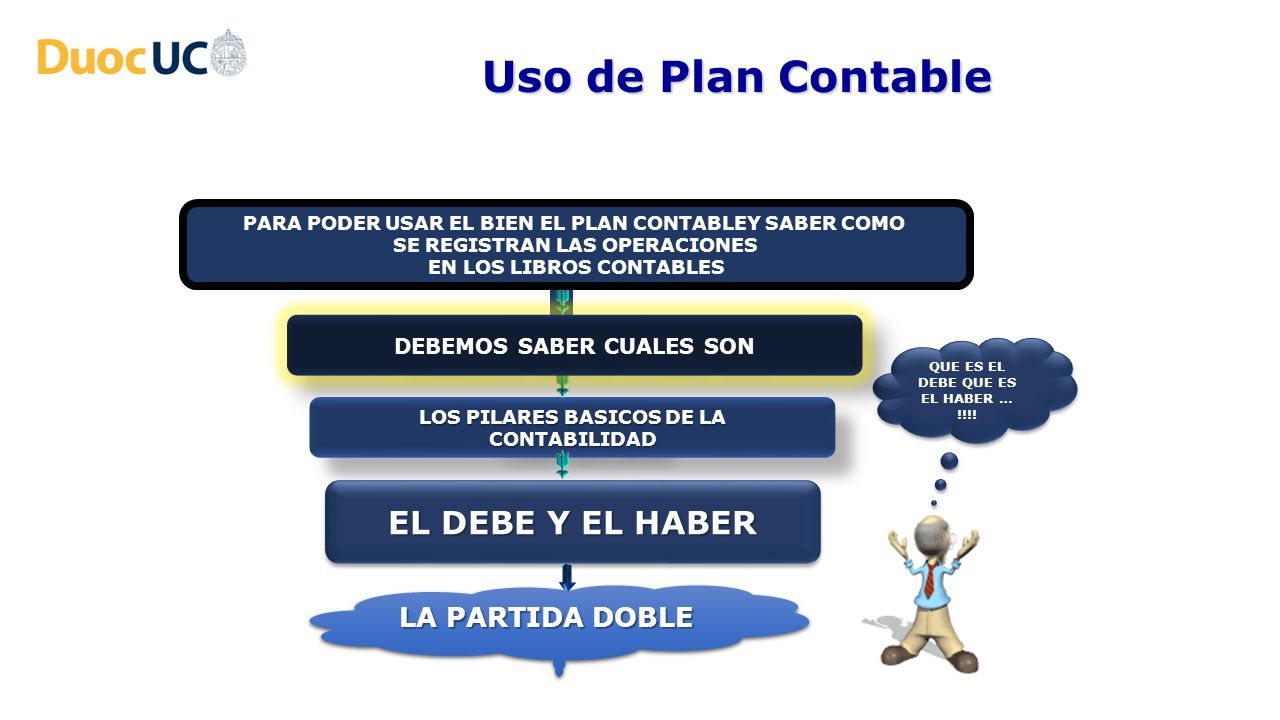 Uso de Plan Contable EL DEBE Y EL HABER LA PARTIDA DOBLE