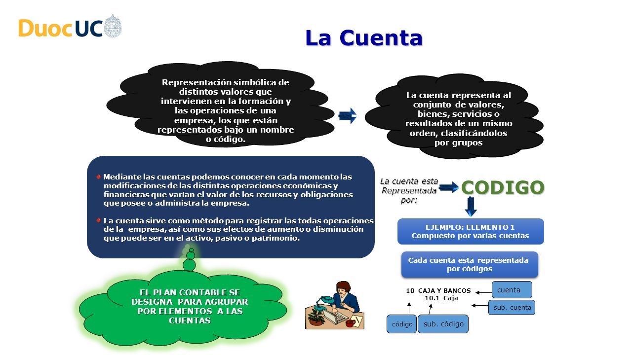 Representación simbólica de distintos valores que intervienen en la formación y las operaciones de una empresa, los que están representados bajo un nombre o código.