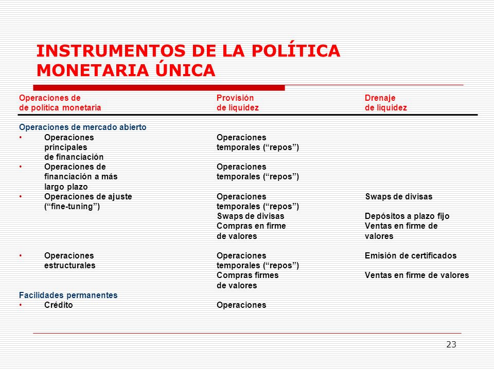 INSTRUMENTOS DE LA POLÍTICA MONETARIA ÚNICA