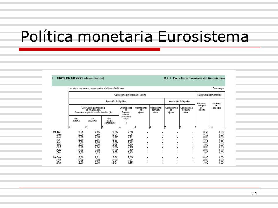 Política monetaria Eurosistema