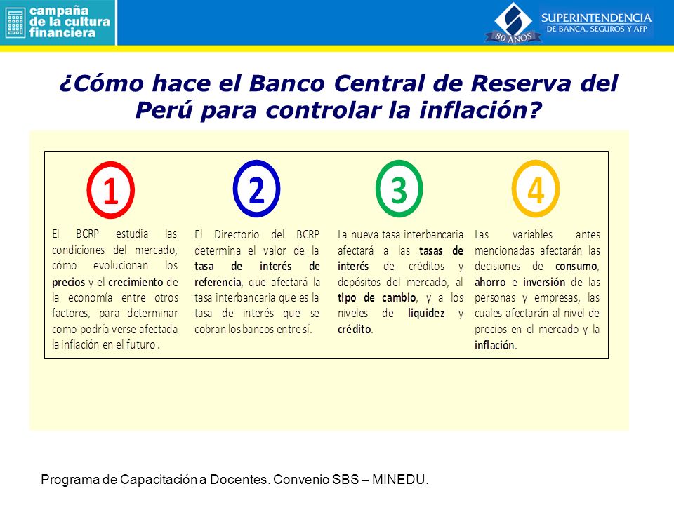 ¿Cómo hace el Banco Central de Reserva del Perú para controlar la inflación