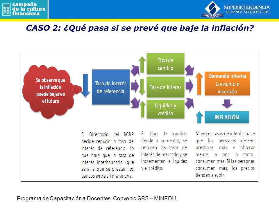 CASO 2: ¿Qué pasa si se prevé que baje la inflación