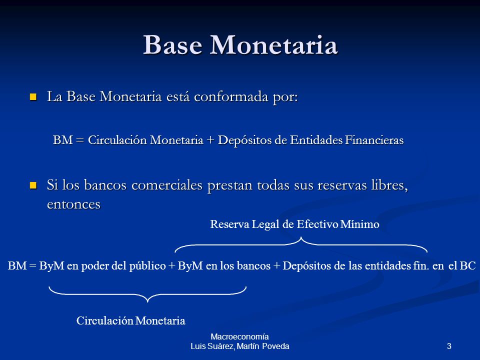 Macroeconomía Luis Suárez, Martín Poveda