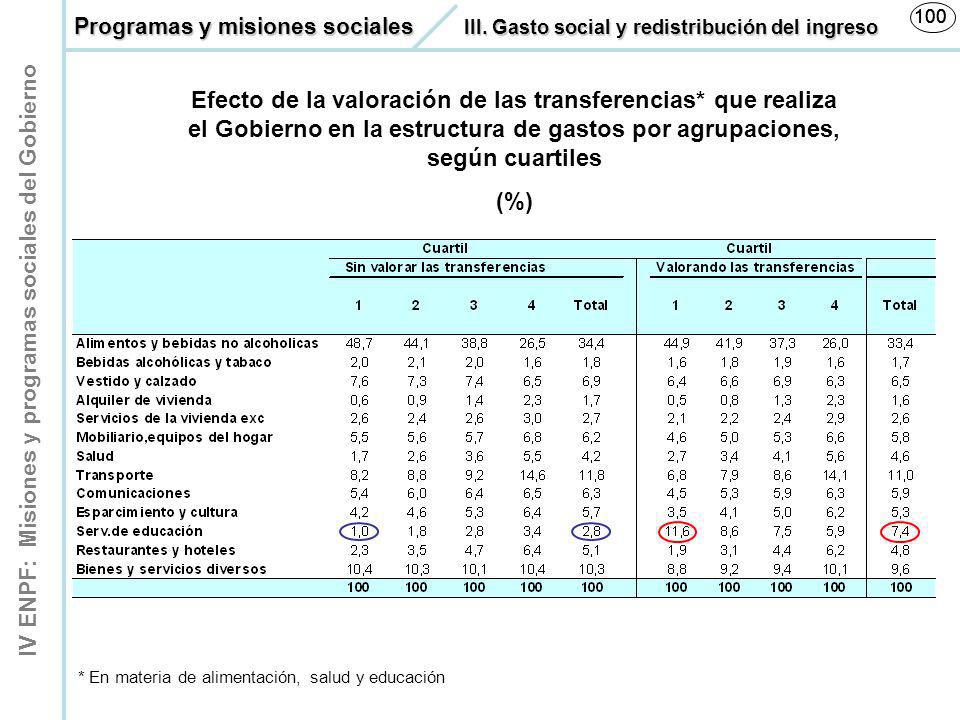 Programas y misiones sociales III. Gasto social y redistribución del ingreso.