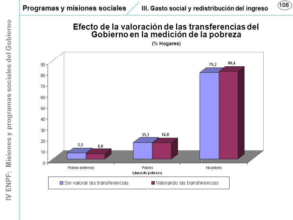 Programas y misiones sociales III. Gasto social y redistribución del ingreso.