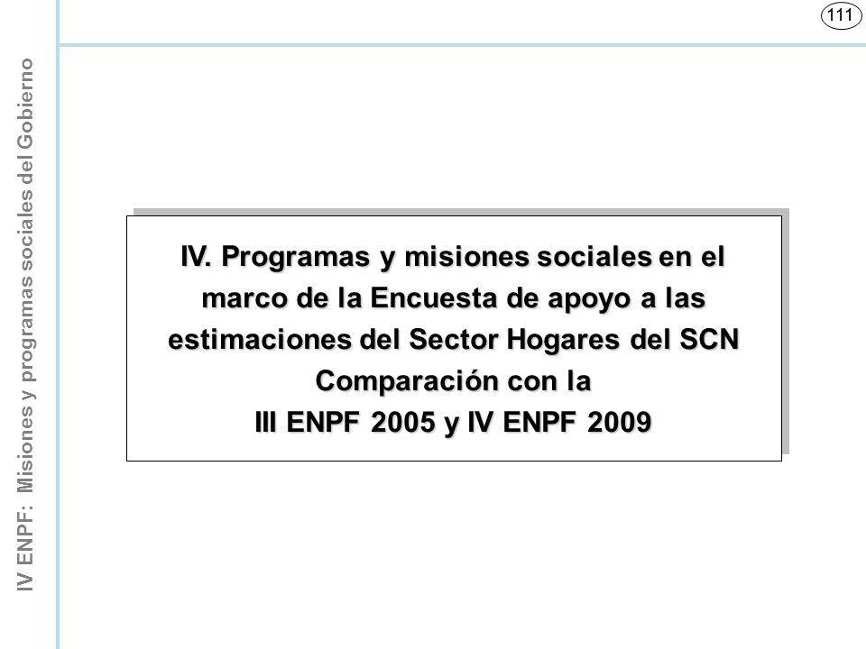 111 IV. Programas y misiones sociales en el marco de la Encuesta de apoyo a las estimaciones del Sector Hogares del SCN Comparación con la.