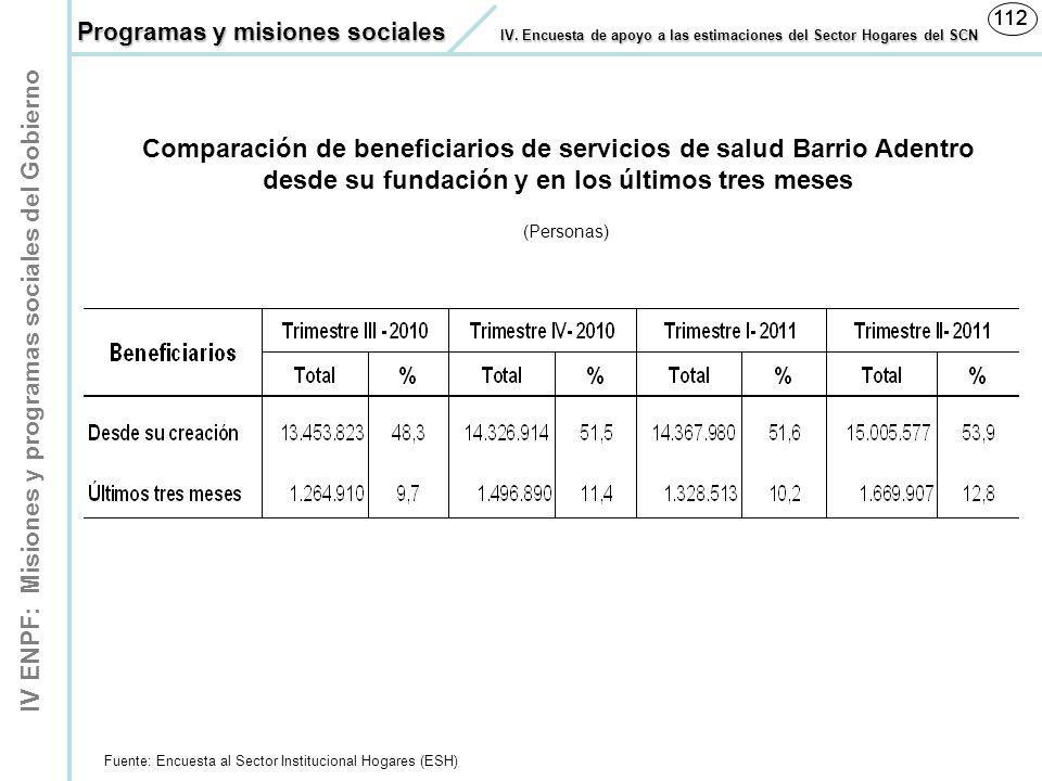 Programas y misiones sociales IV. Encuesta de apoyo a las estimaciones del Sector Hogares del SCN.