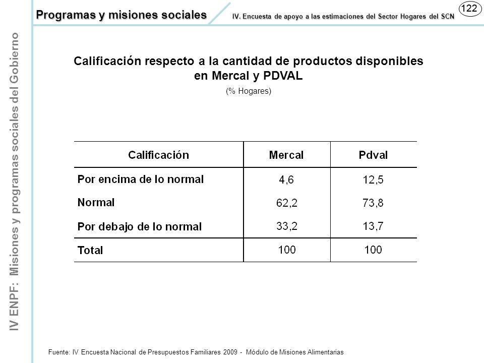 Calificación respecto a la cantidad de productos disponibles