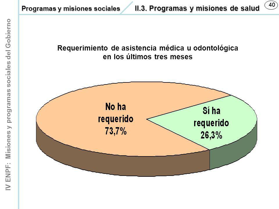 Programas y misiones sociales II.3. Programas y misiones de salud.