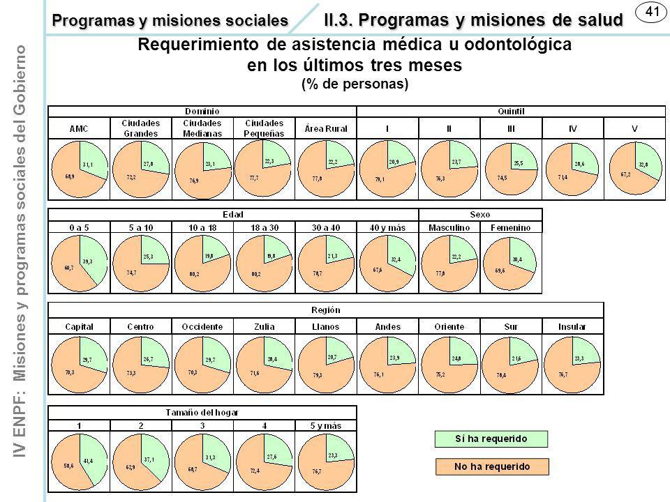 Programas y misiones sociales II.3. Programas y misiones de salud.