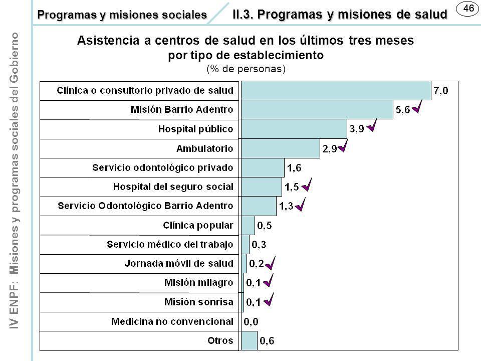 Programas y misiones sociales II.3. Programas y misiones de salud.