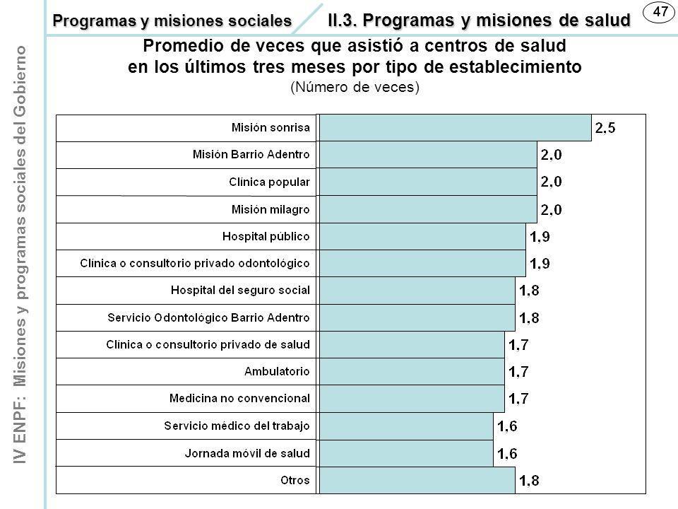 Programas y misiones sociales II.3. Programas y misiones de salud.