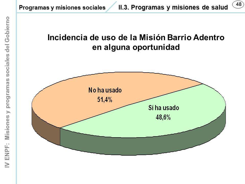 Incidencia de uso de la Misión Barrio Adentro en alguna oportunidad