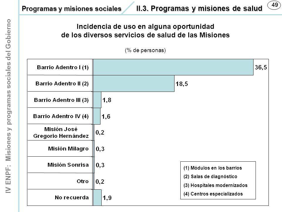 Programas y misiones sociales II.3. Programas y misiones de salud.