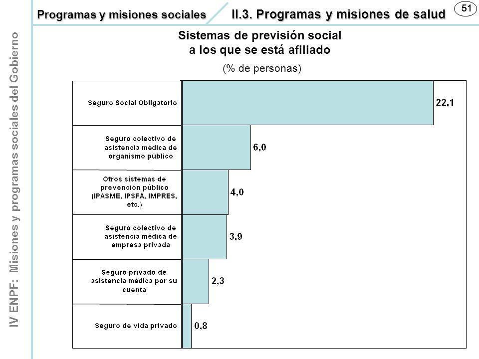 Sistemas de previsión social a los que se está afiliado