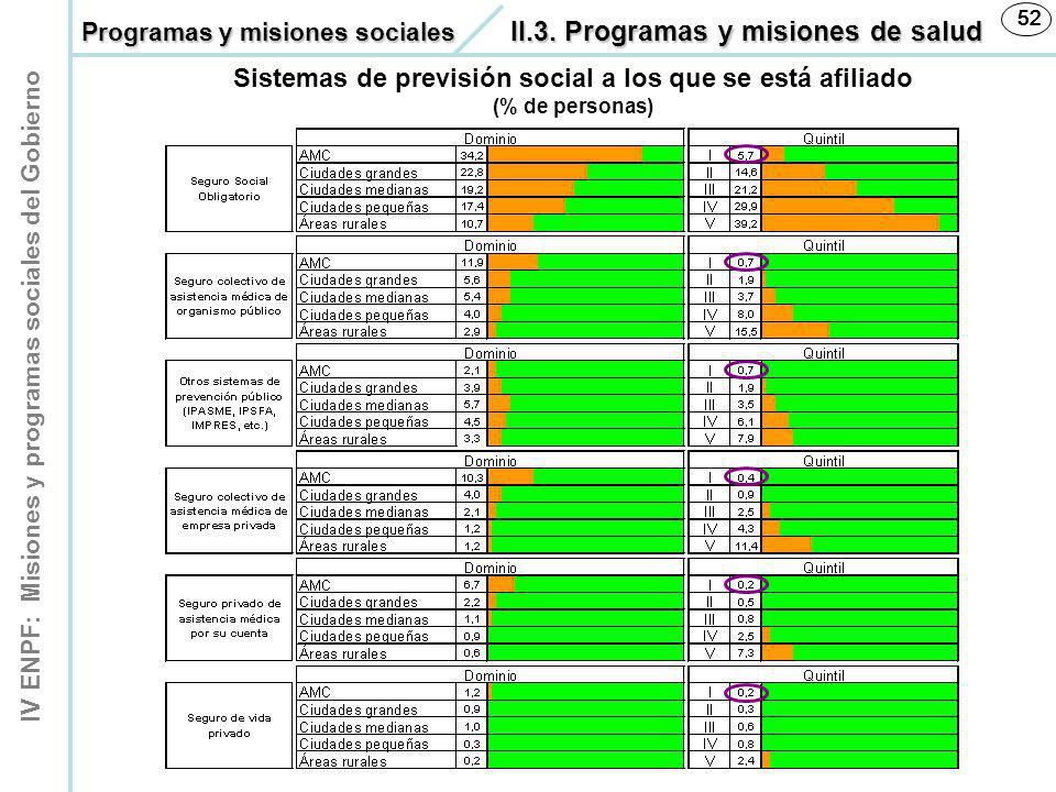 Sistemas de previsión social a los que se está afiliado