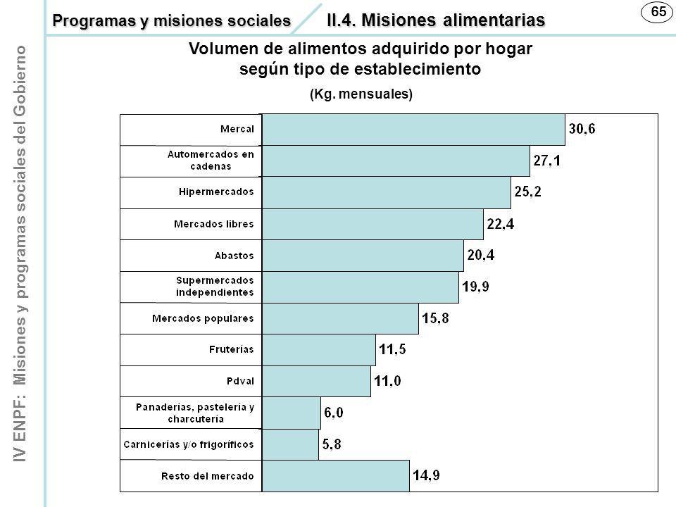 Volumen de alimentos adquirido por hogar según tipo de establecimiento