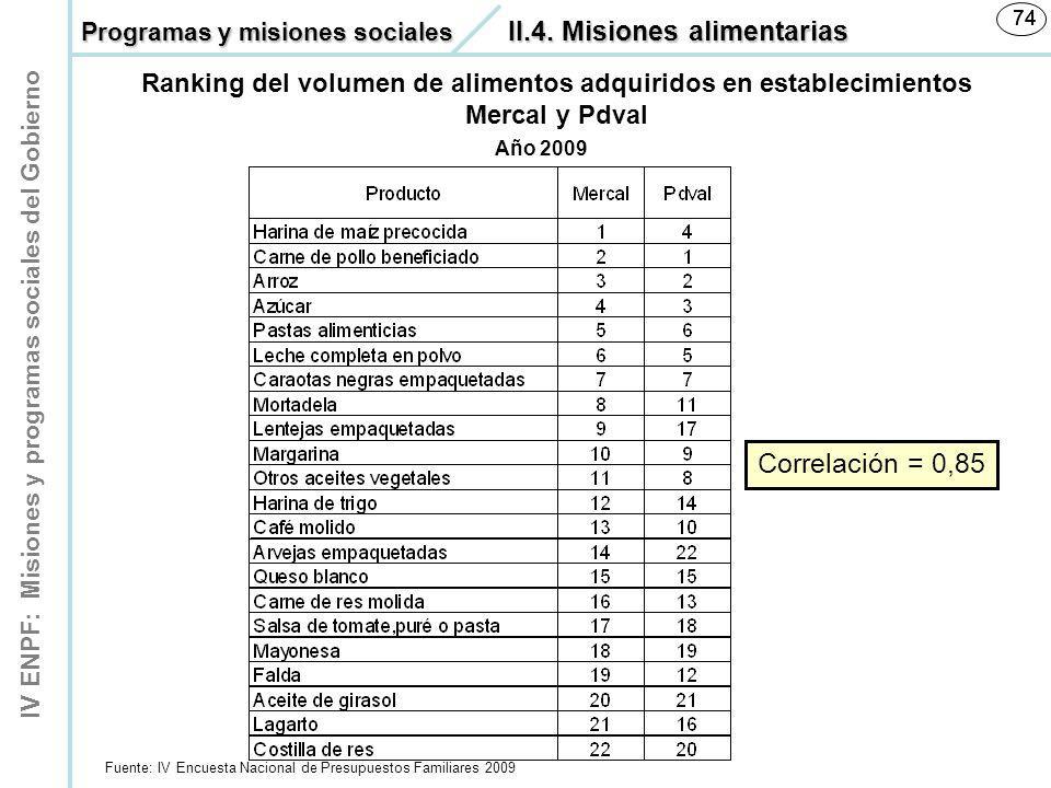 Programas y misiones sociales II.4. Misiones alimentarias. Ranking del volumen de alimentos adquiridos en establecimientos Mercal y Pdval.