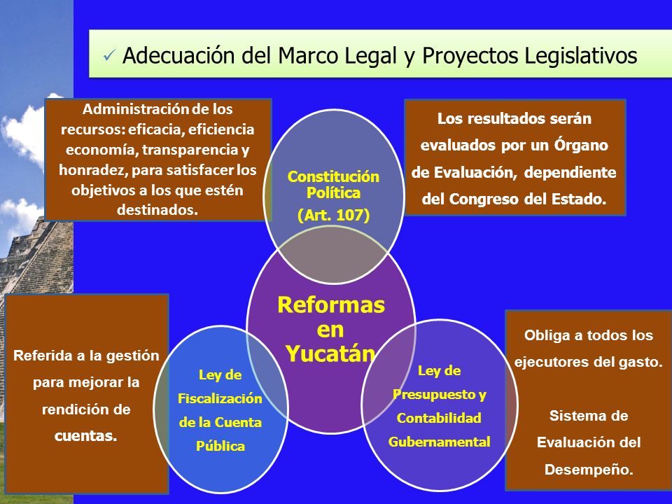 Adecuación del Marco Legal y Proyectos Legislativos