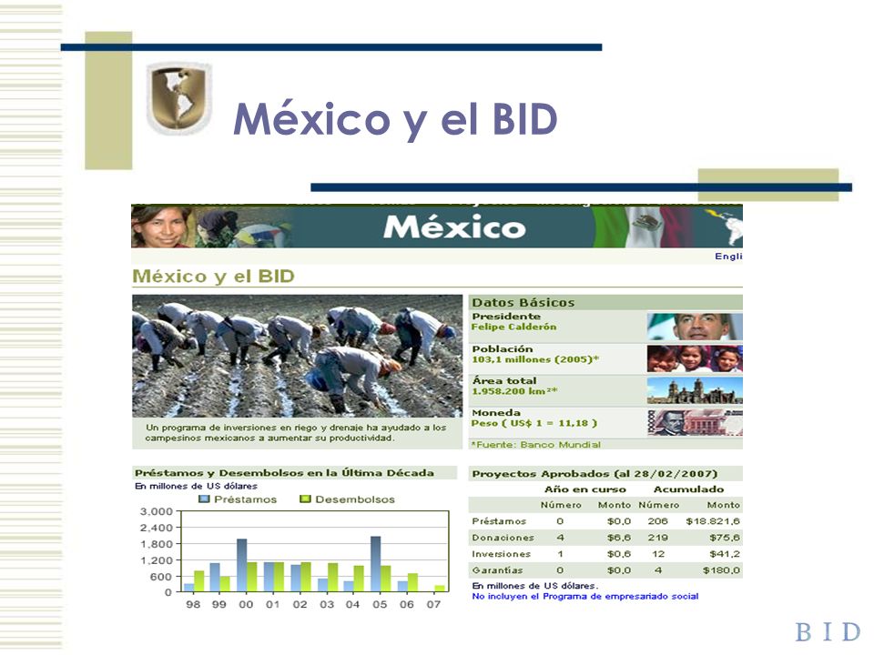 México y el BID
