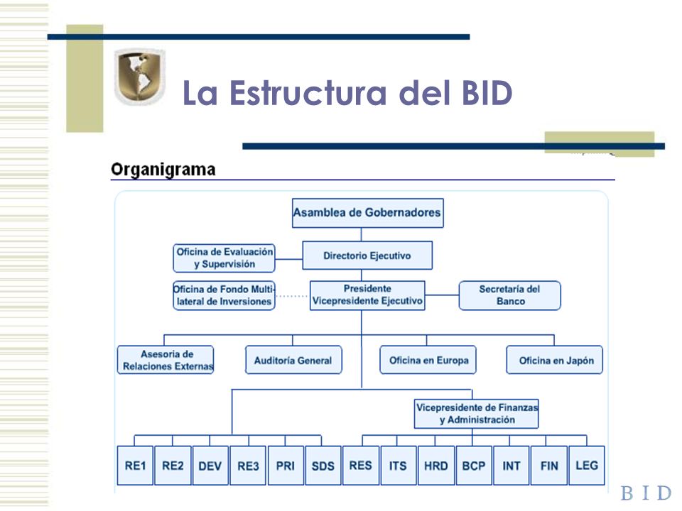La Estructura del BID