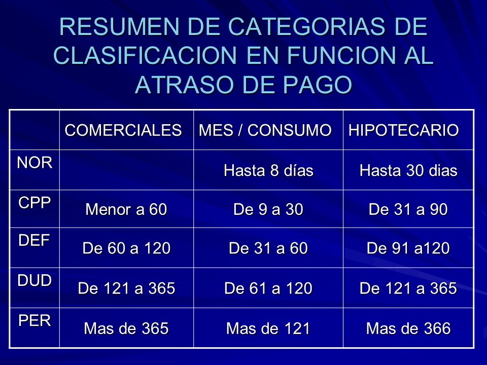 RESUMEN DE CATEGORIAS DE CLASIFICACION EN FUNCION AL ATRASO DE PAGO